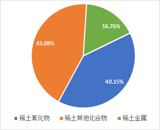 稀土進出口大幅增長  全年總量有望創(chuàng)新高 插圖4.png