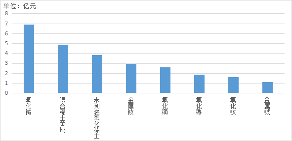 稀土進出口大幅增長  全年總量有望創(chuàng)新高 插圖6.png