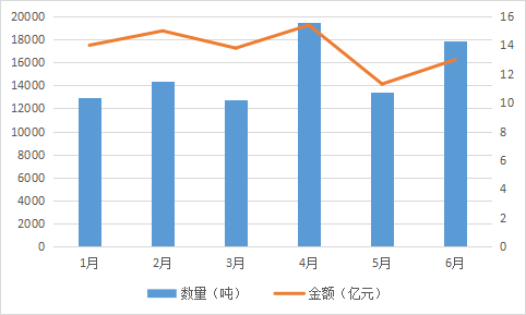 稀土進出口大幅增長  全年總量有望創(chuàng)新高 插圖7.png