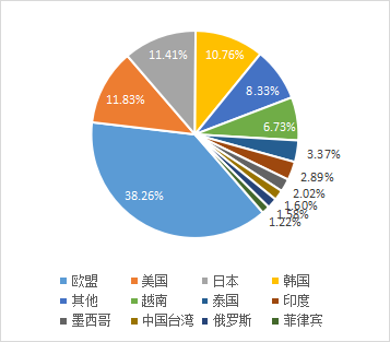 稀土進出口大幅增長  全年總量有望創(chuàng)新高 插圖13.png