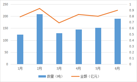 稀土進出口大幅增長  全年總量有望創(chuàng)新高 插圖14.png