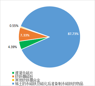 稀土進出口大幅增長  全年總量有望創(chuàng)新高 插圖16.png