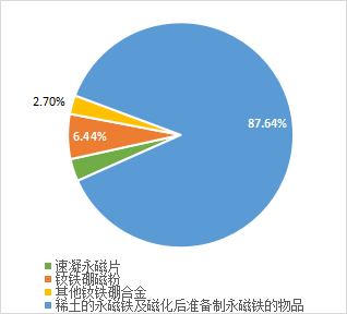 稀土進出口大幅增長  全年總量有望創(chuàng)新高 插圖17.png